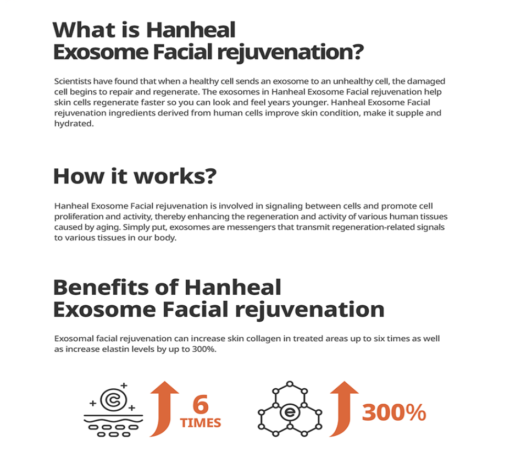 HANHEAL Facial Rejuvenation (Exosomes) - Image 2